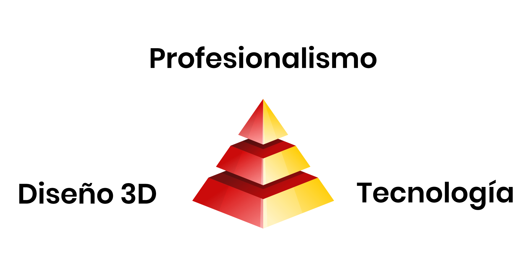 Incendios